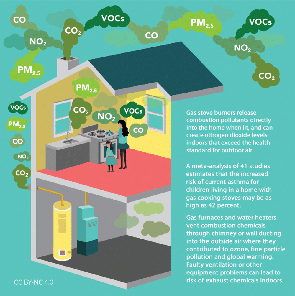 Diagram of Indoor Air Pollution in Homes
